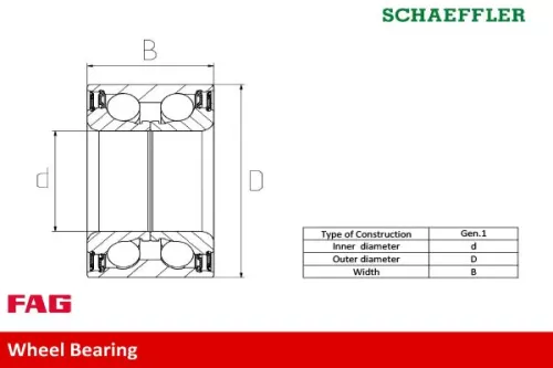 Wheel Bearing Kit